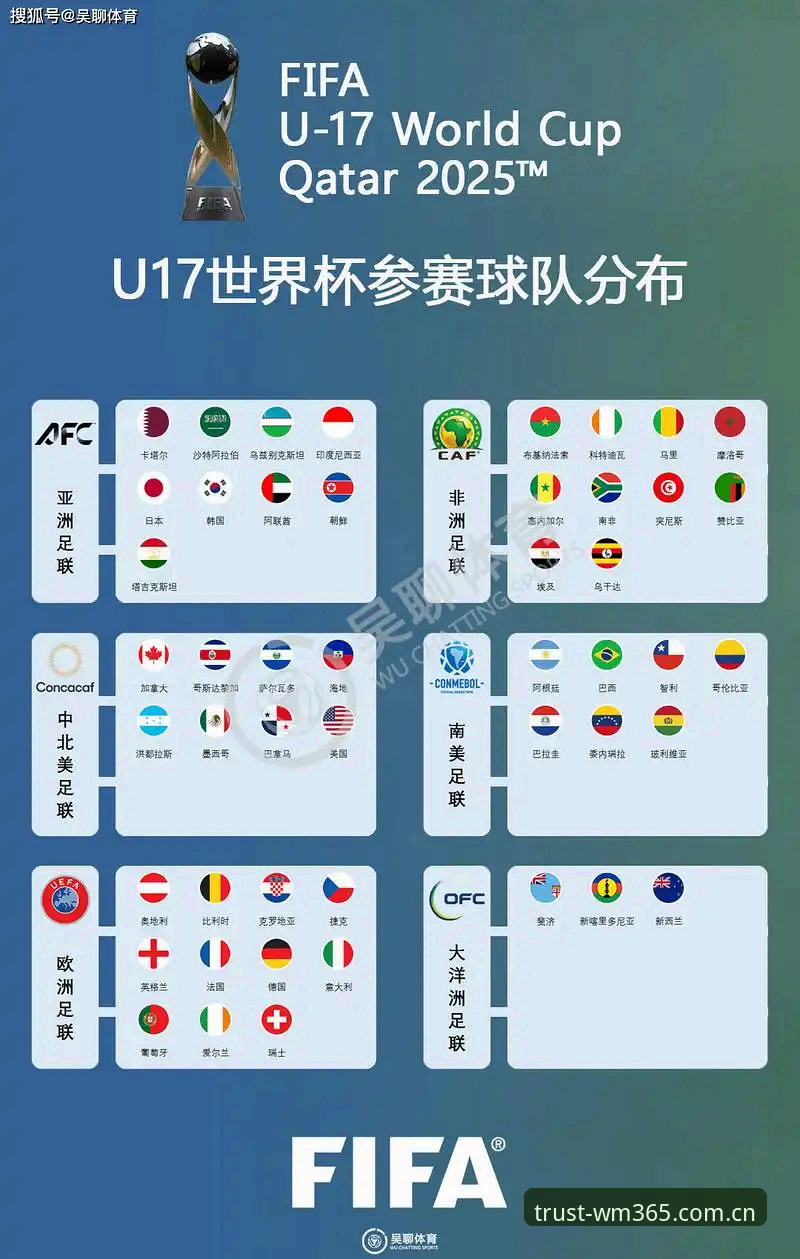 完美体育365靠谱吗教程 U17世界杯抽签深度解析:中国男女足分组前景与观赛指南